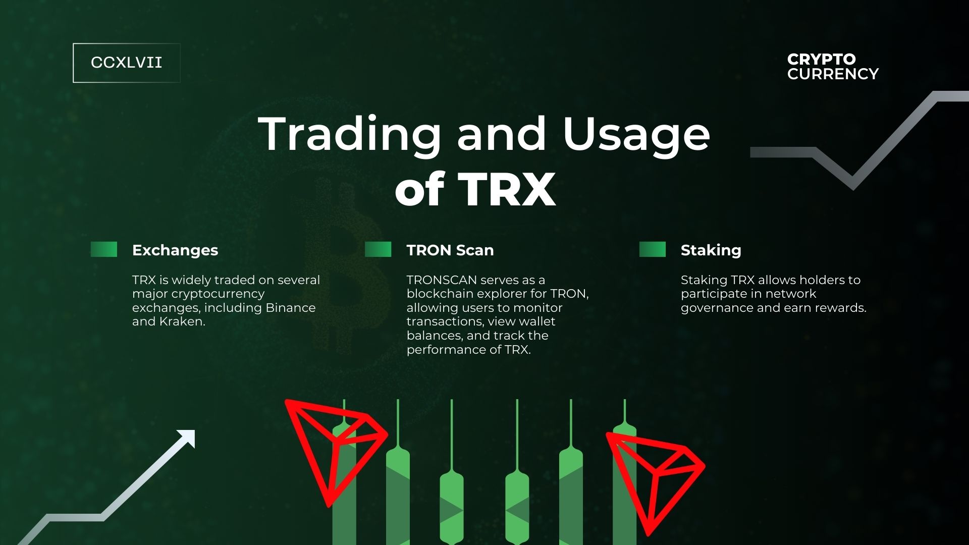 Graphic reading "trading and usage of TRX".